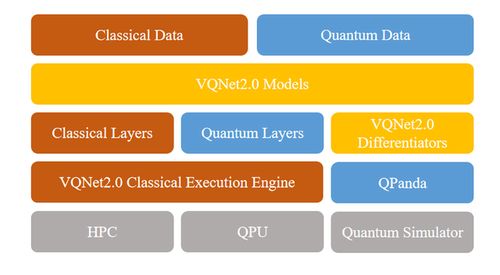 量子-經典協同計算新紀元 混合計算框架賦能網絡設備開發