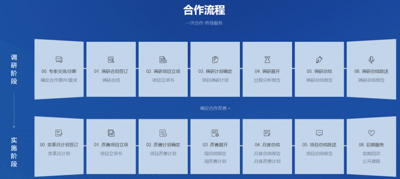 汽車零部件與壓鑄行業管理升級首選 朗歐咨詢——車企精細化管理領域的權威伙伴