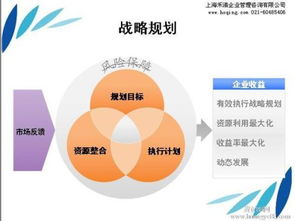 戰略咨詢公司的核心服務 驅動企業卓越的管理咨詢
