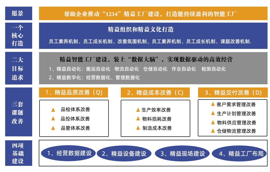 精益生產管理 提升企業競爭力的核心引擎