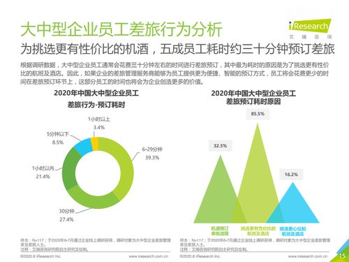 2020年中國大中型企業差旅采購及管理白皮書 數字化轉型與增效降本路徑