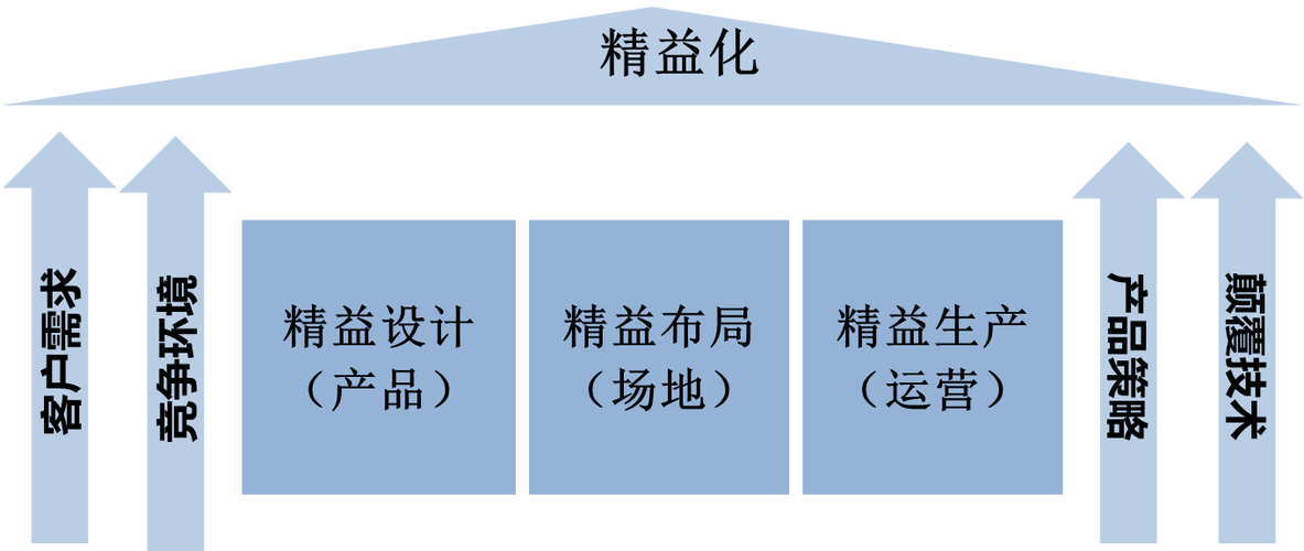 制造&數(shù)字化轉(zhuǎn)型 企業(yè)管理培訓(xùn)課程的必要性與實(shí)踐路徑